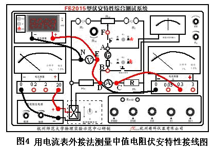 FB2015伏安特性综合测试实验